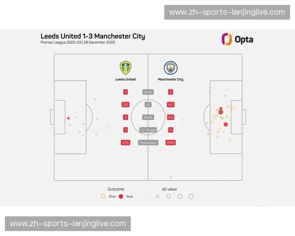 从预期进球数据看 曼城进攻端肋部渗透成功率冠绝英超 从预期进球数据看 曼城进攻端肋部渗透成功率冠绝英超